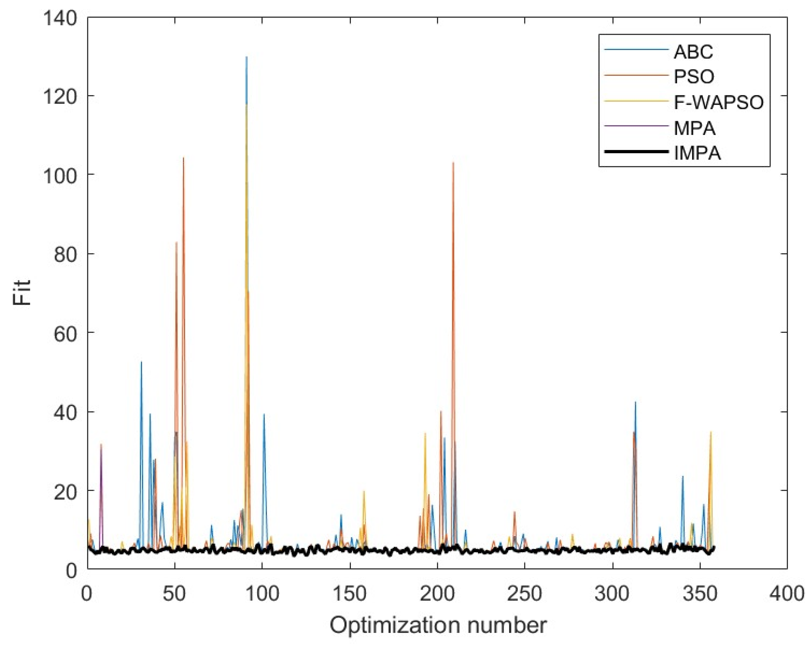 Drones 09 00543 g014