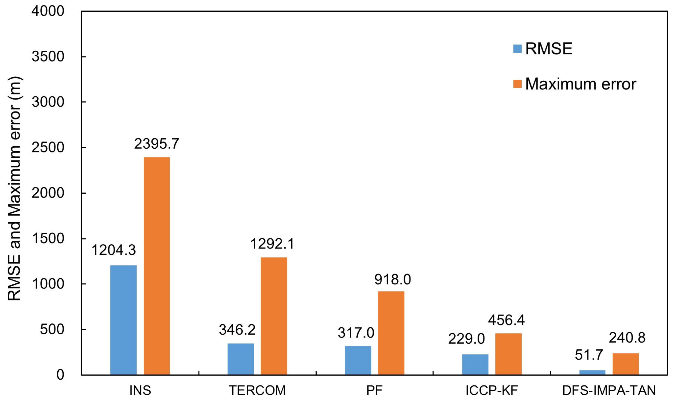 Drones 09 00543 g020