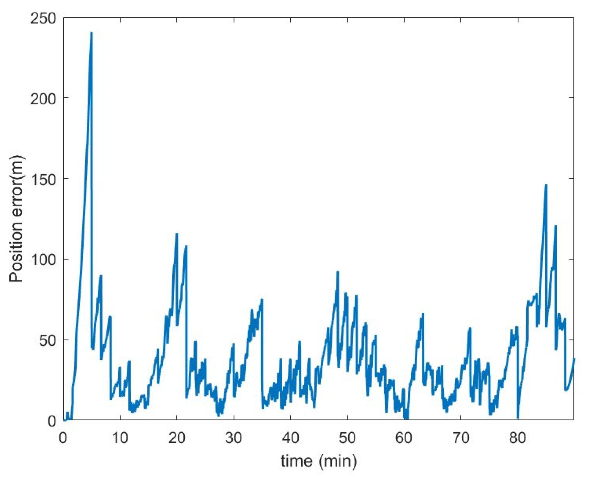 Drones 09 00543 g022
