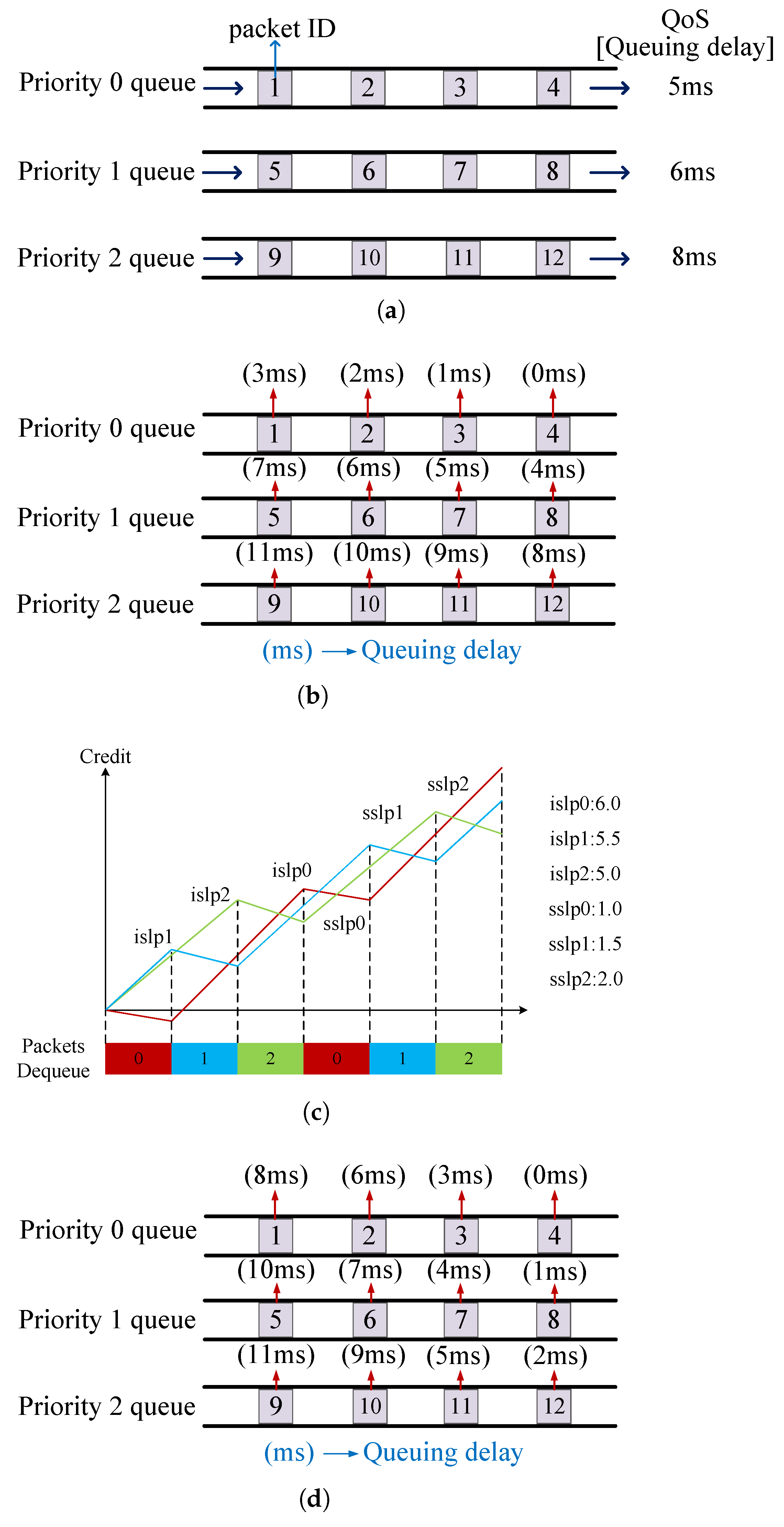 Spma Intelligent Queue Scheduling Method for SPMA-Based UAV Networks | MDPI