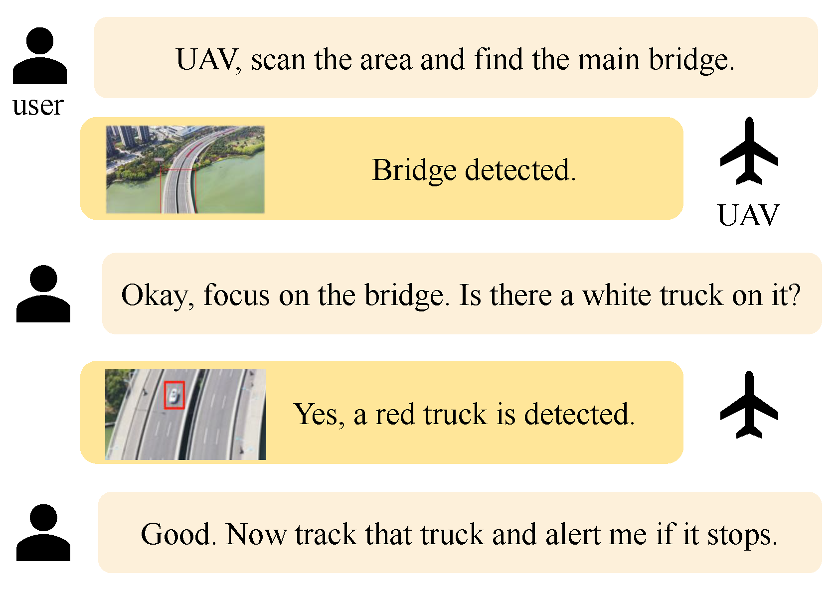 Drones 09 00557 g005