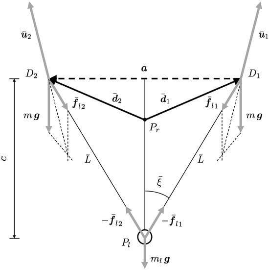 Drones 09 00559 g0a1