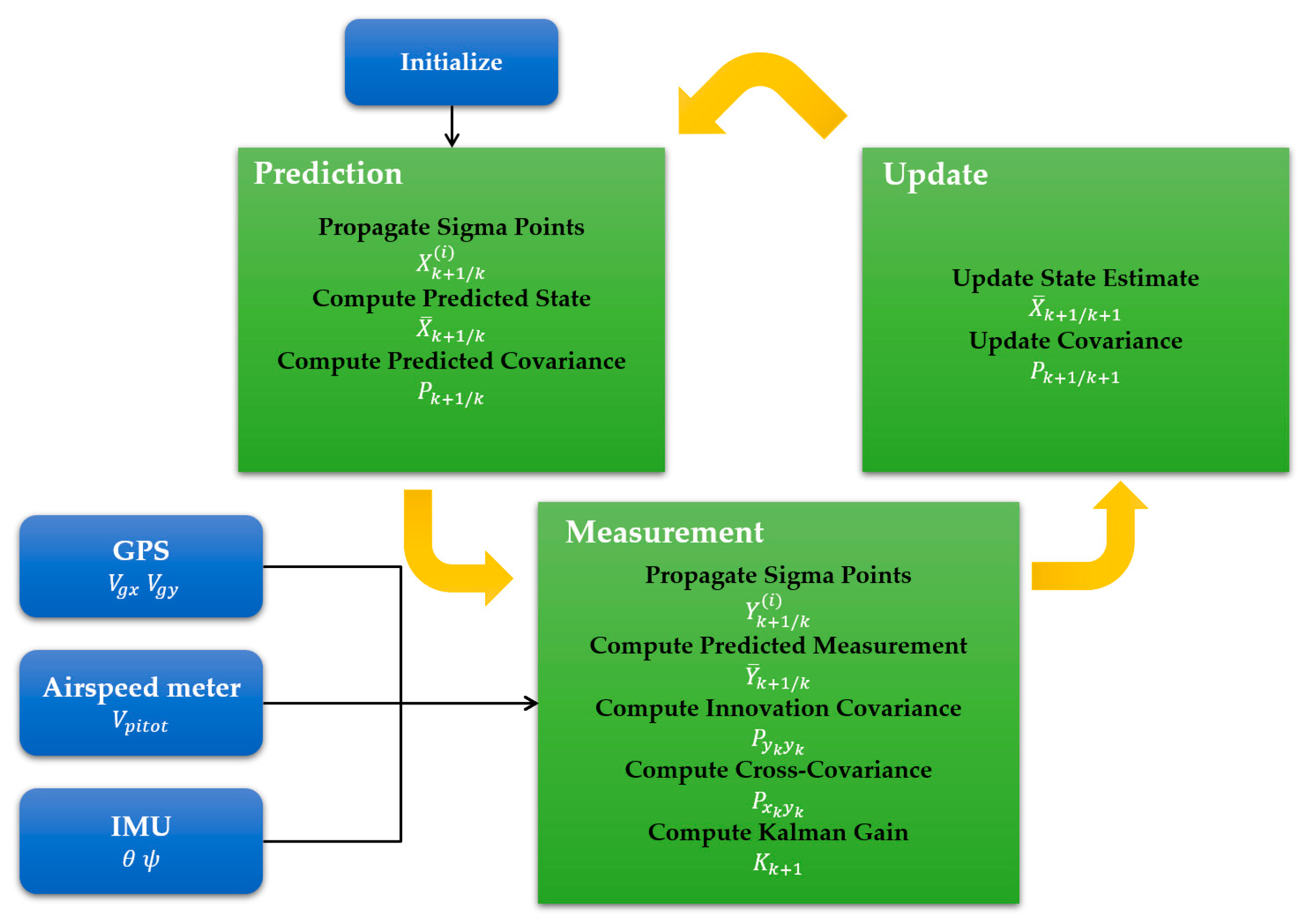 Drones 09 00563 g002