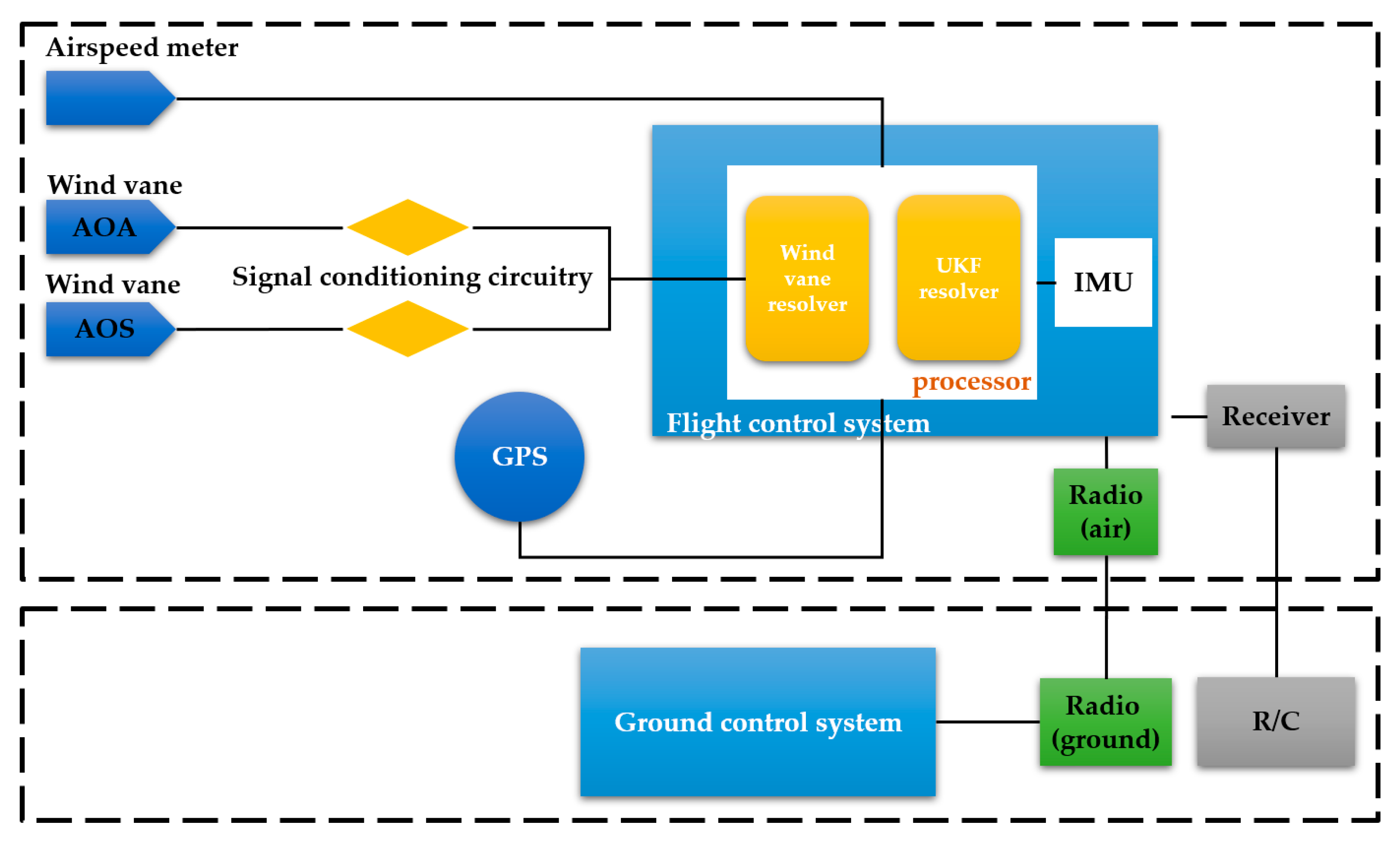 Drones 09 00563 g005