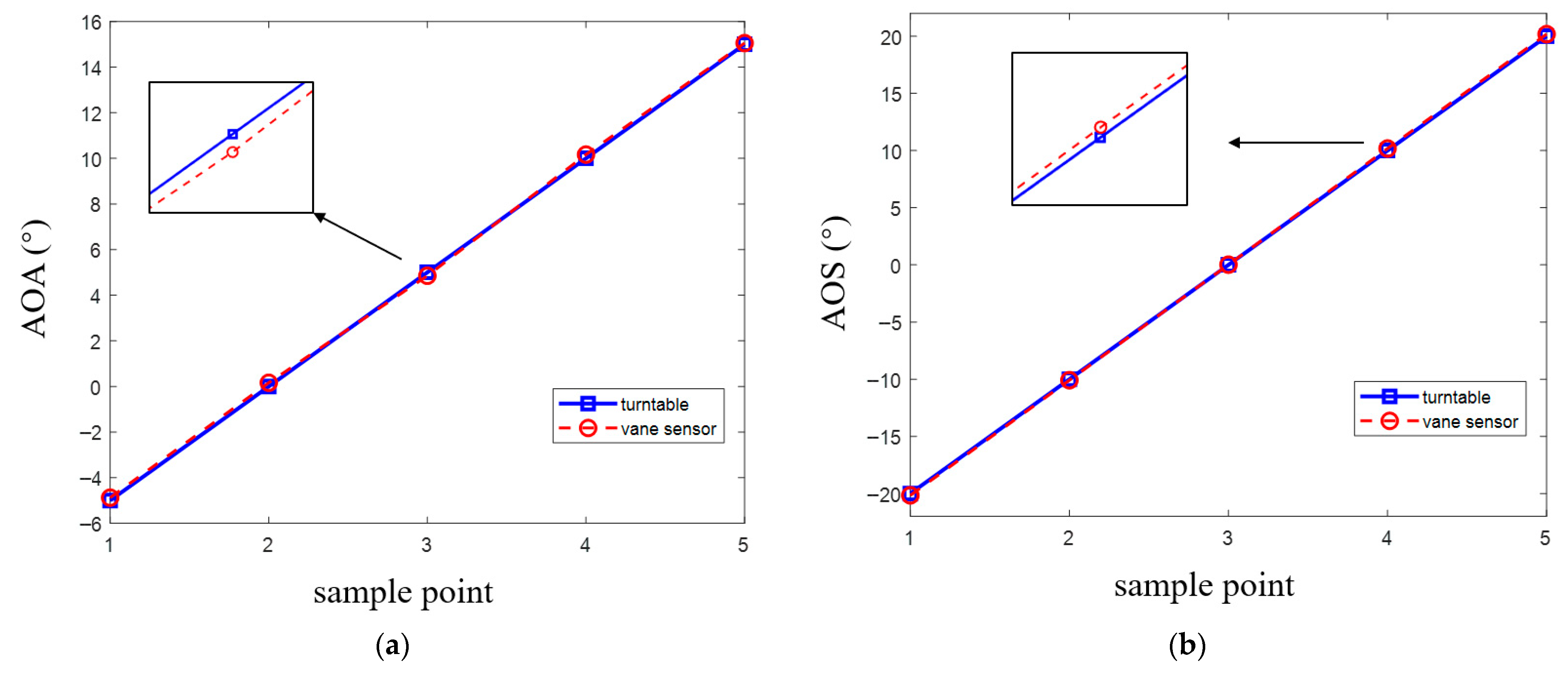 Drones 09 00563 g007