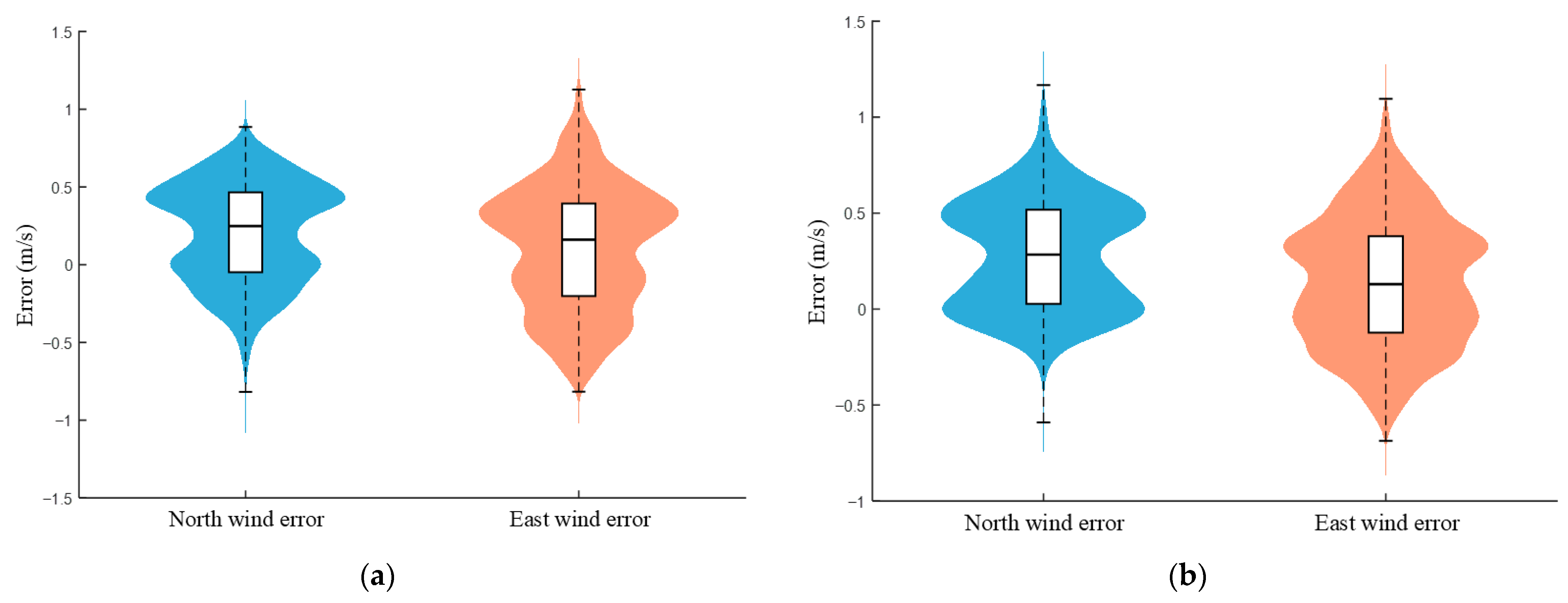 Drones 09 00563 g011