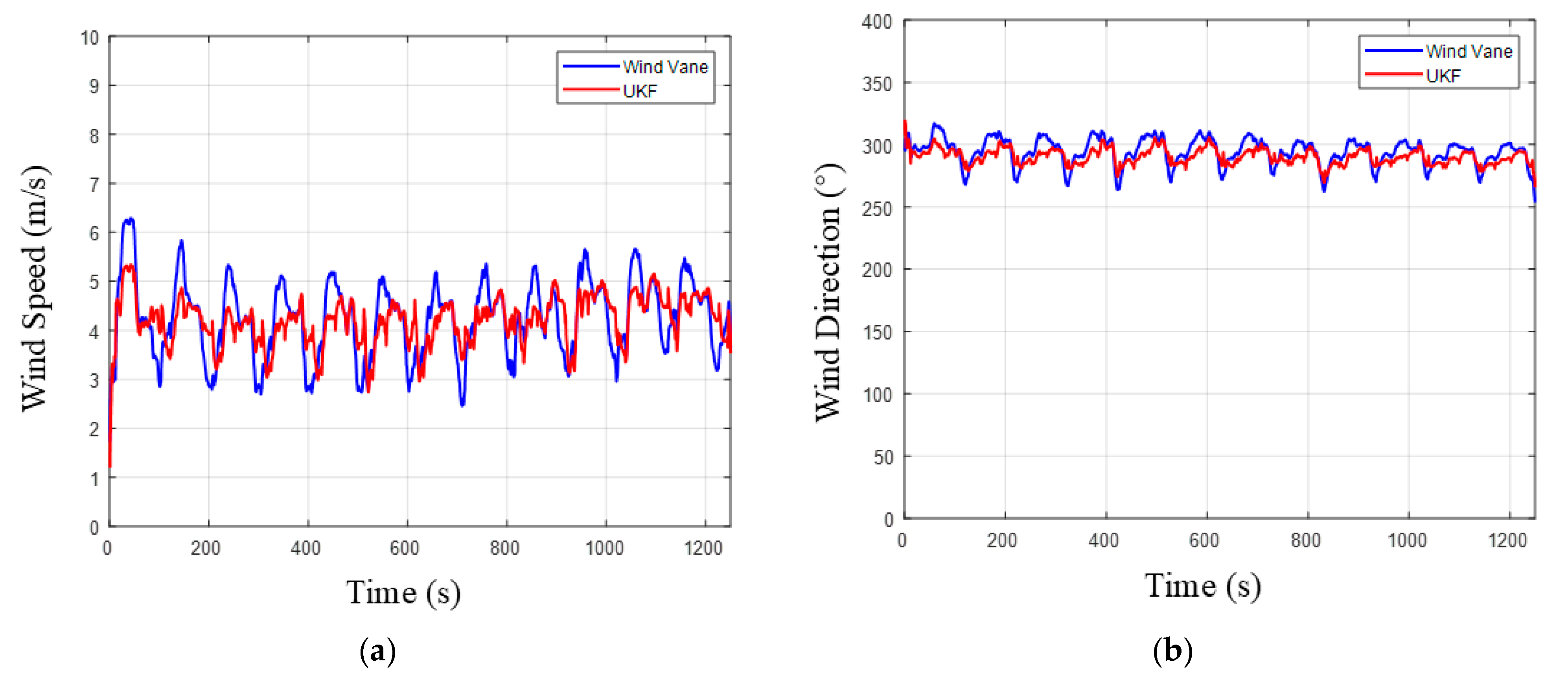Drones 09 00563 g012
