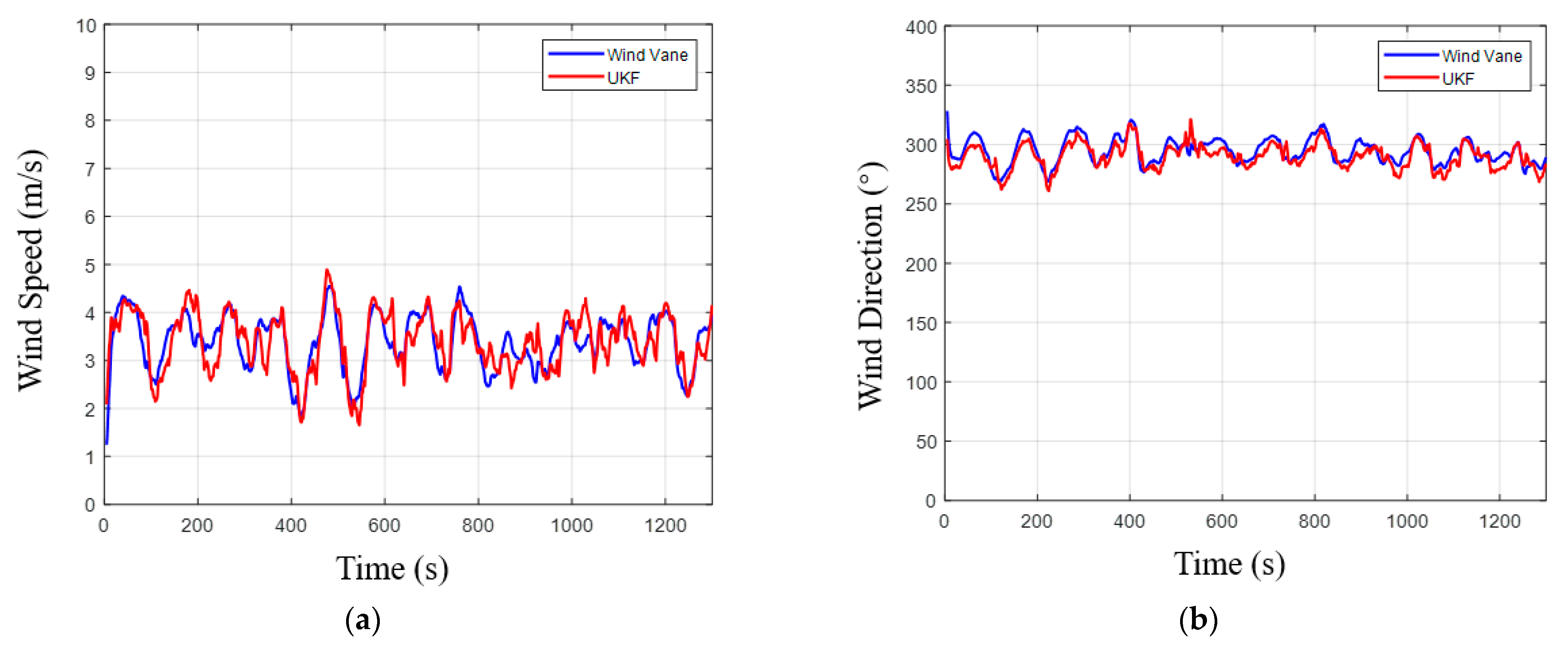 Drones 09 00563 g013