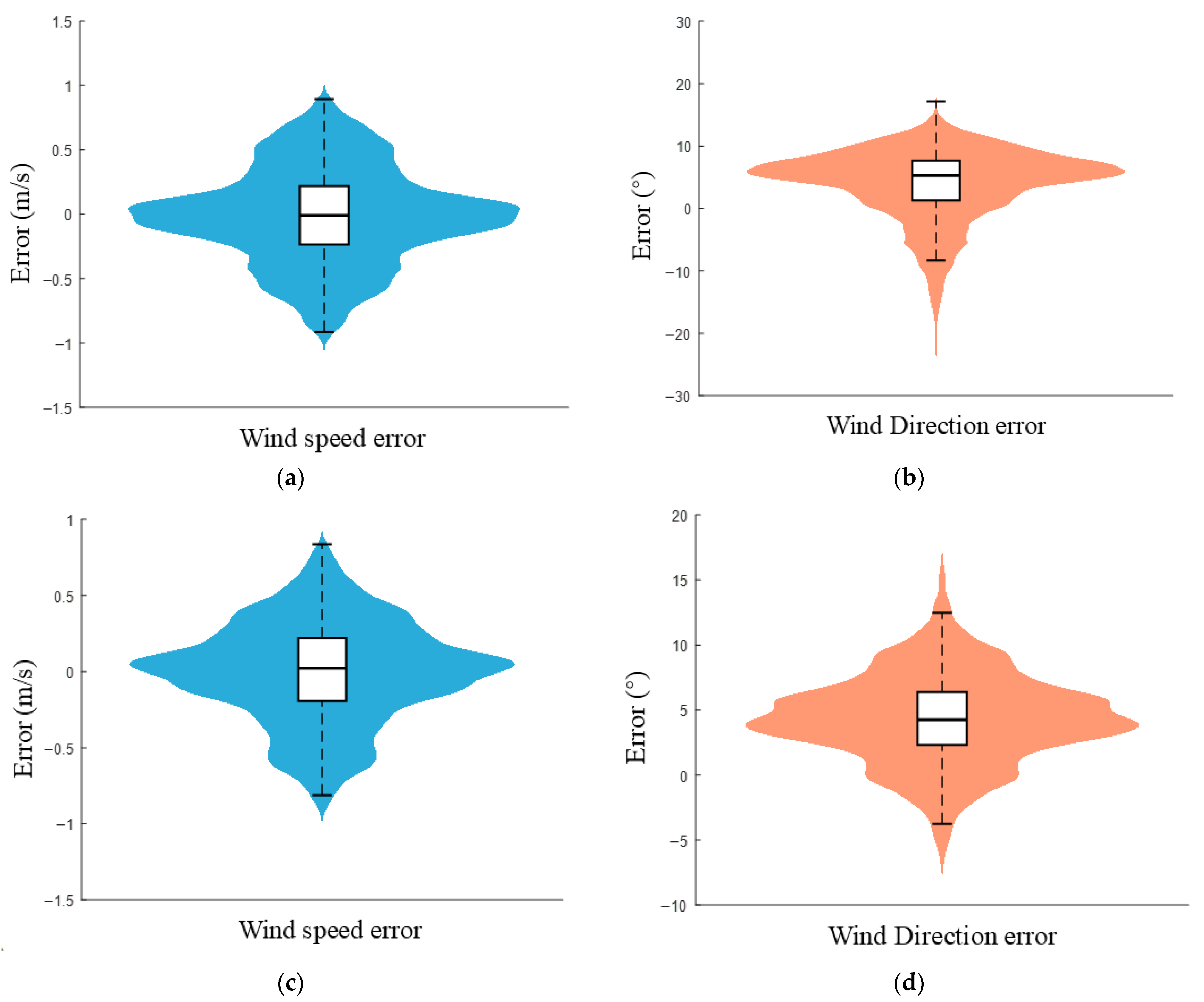 Drones 09 00563 g014