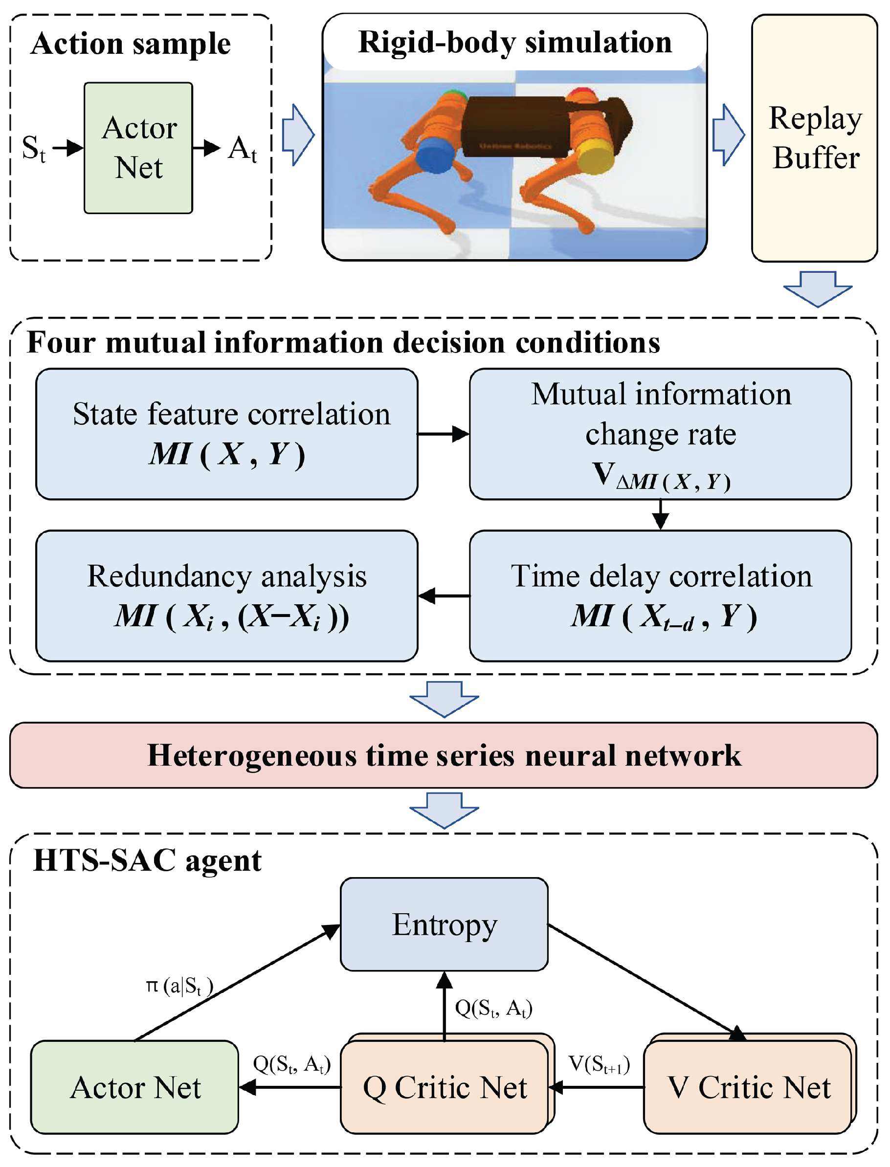 Drones 09 00569 g001 Drones 09 00569 g001