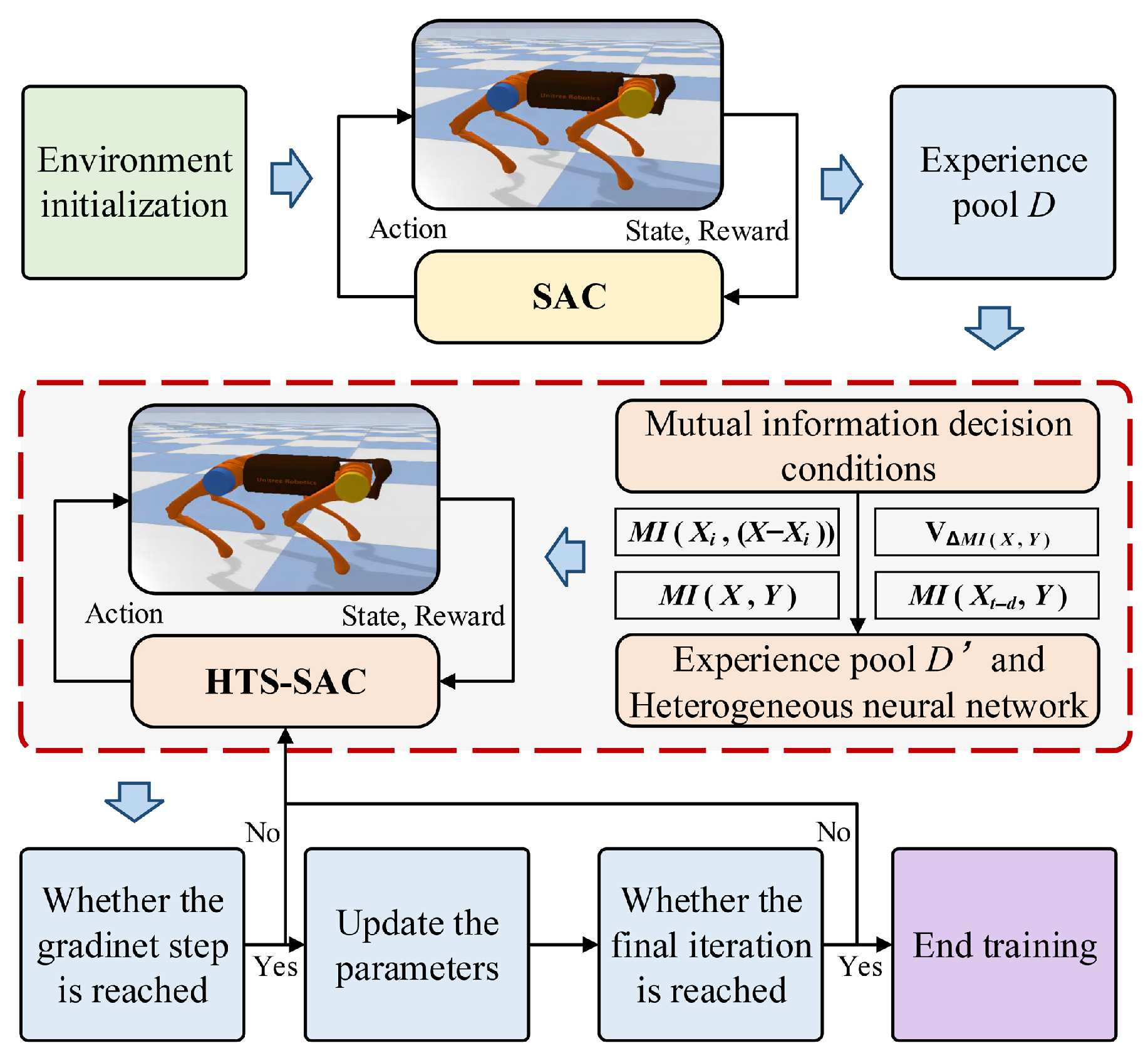 Drones 09 00569 g003 Drones 09 00569 g003