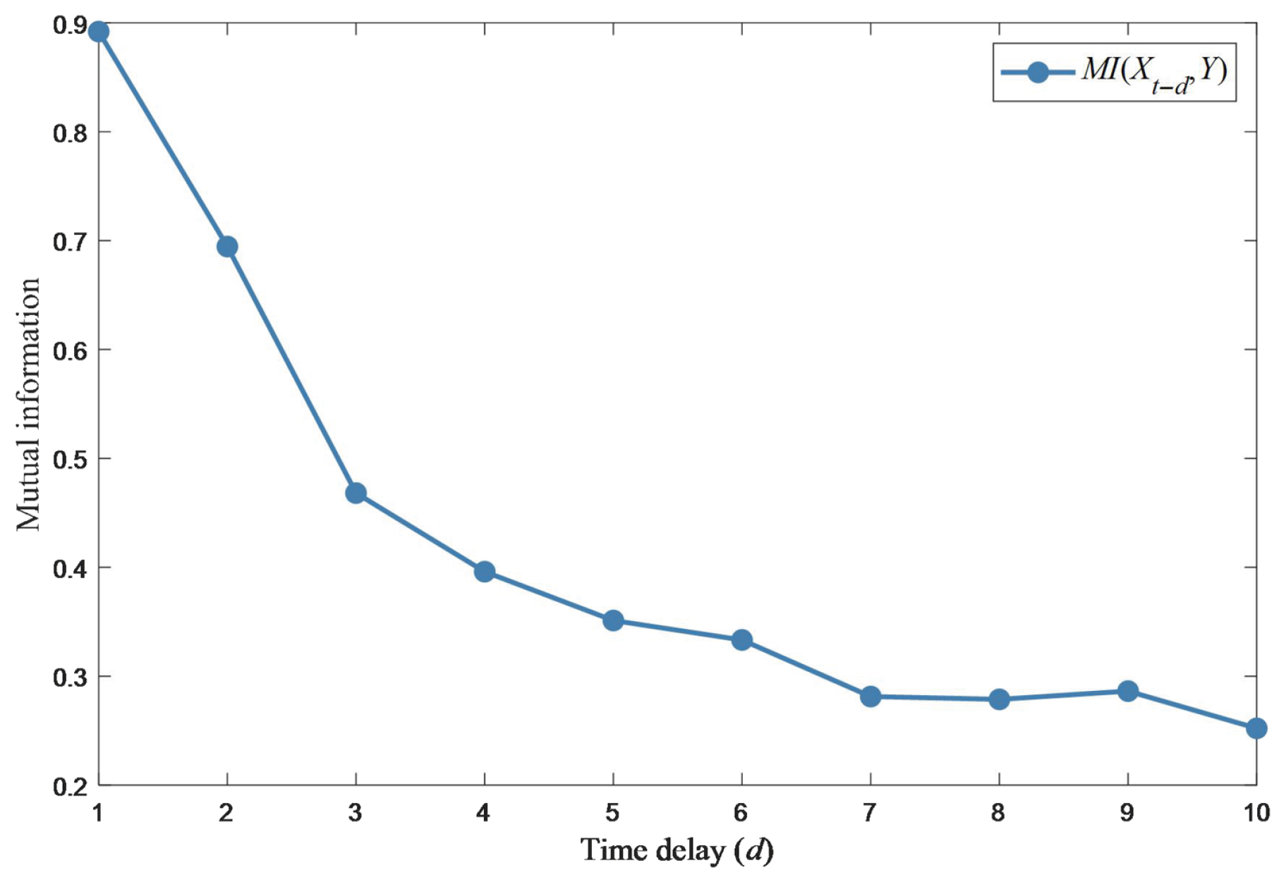 Drones 09 00569 g005 Drones 09 00569 g005