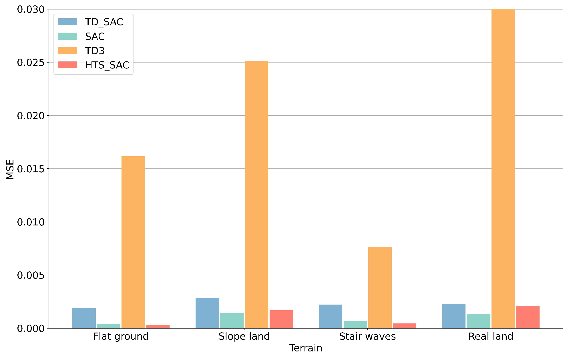 Drones 09 00569 g013 Drones 09 00569 g013