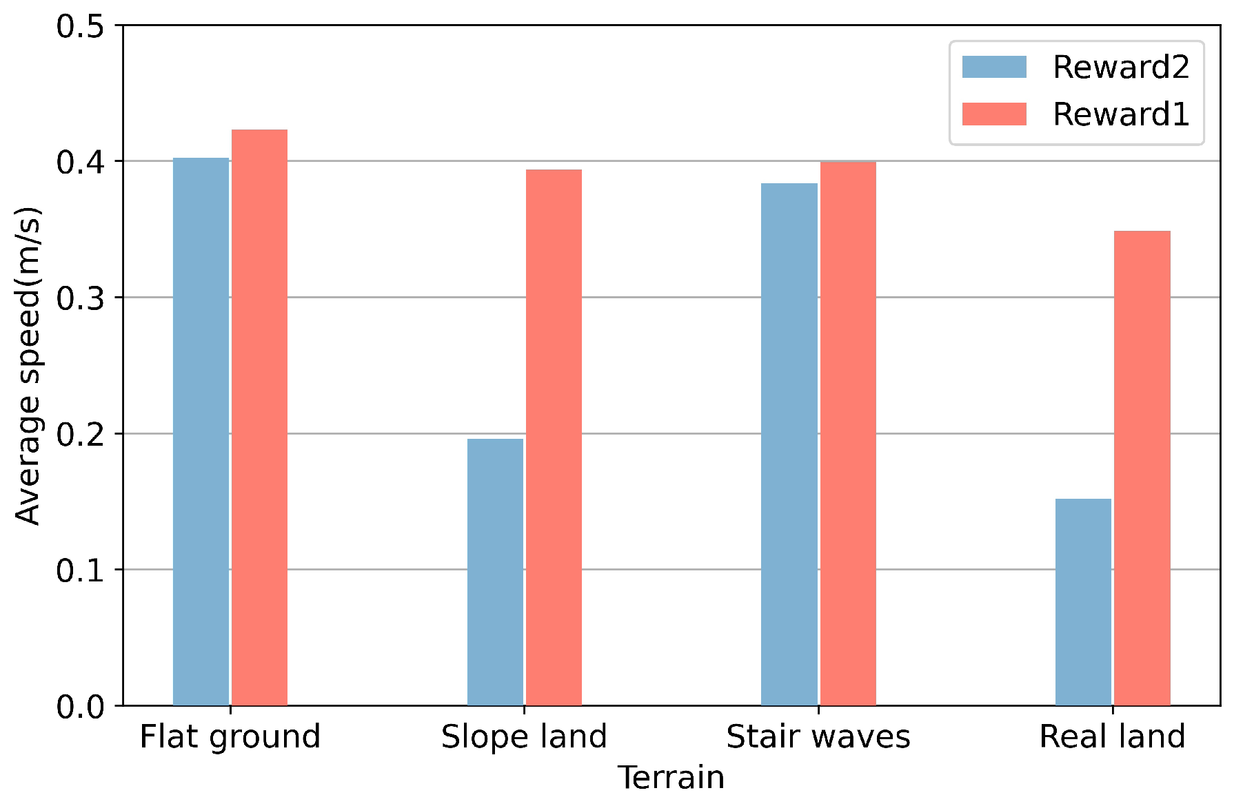 Drones 09 00569 g018 Drones 09 00569 g018