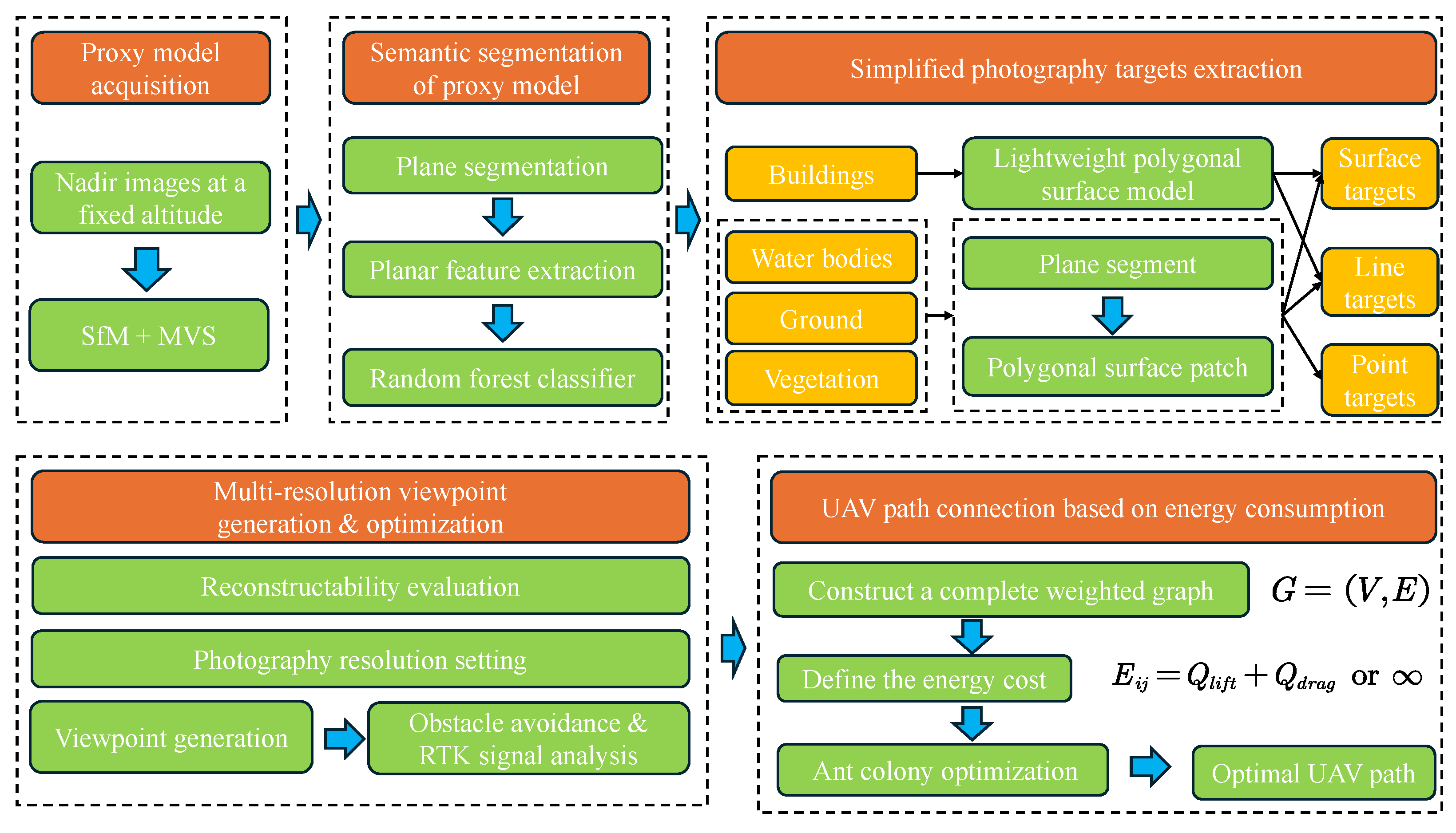 Drones 09 00578 g001