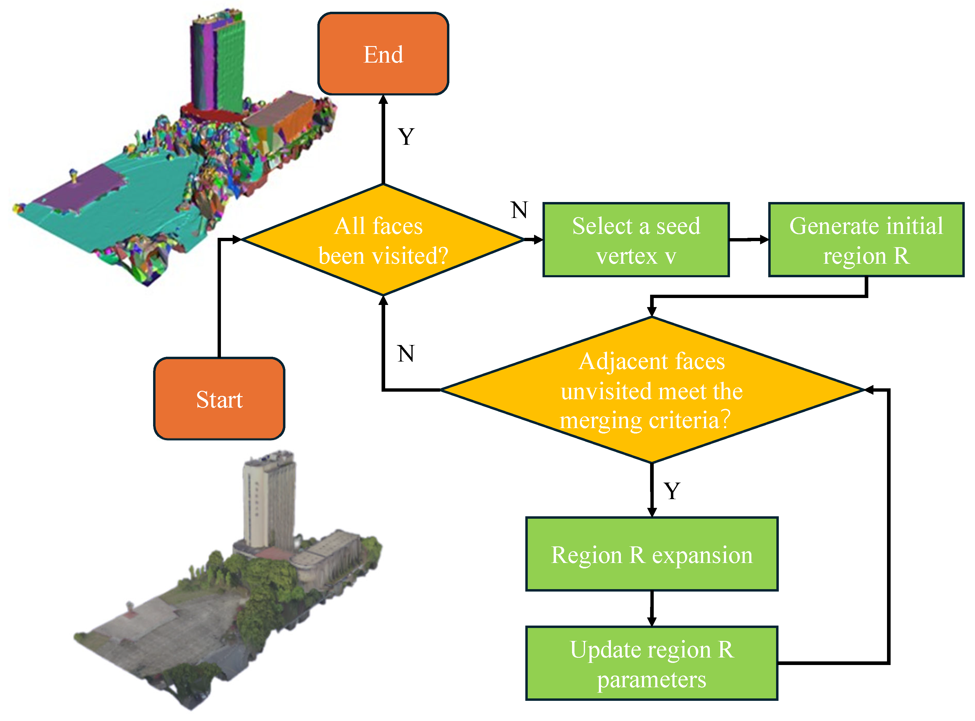 Drones 09 00578 g003