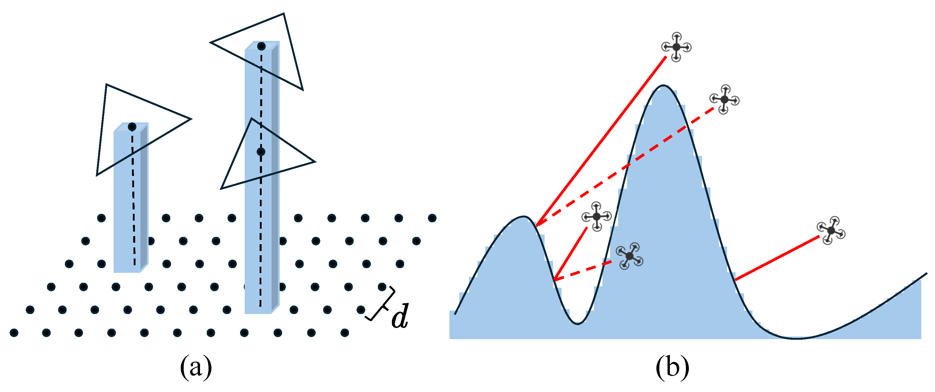 Drones 09 00578 g012