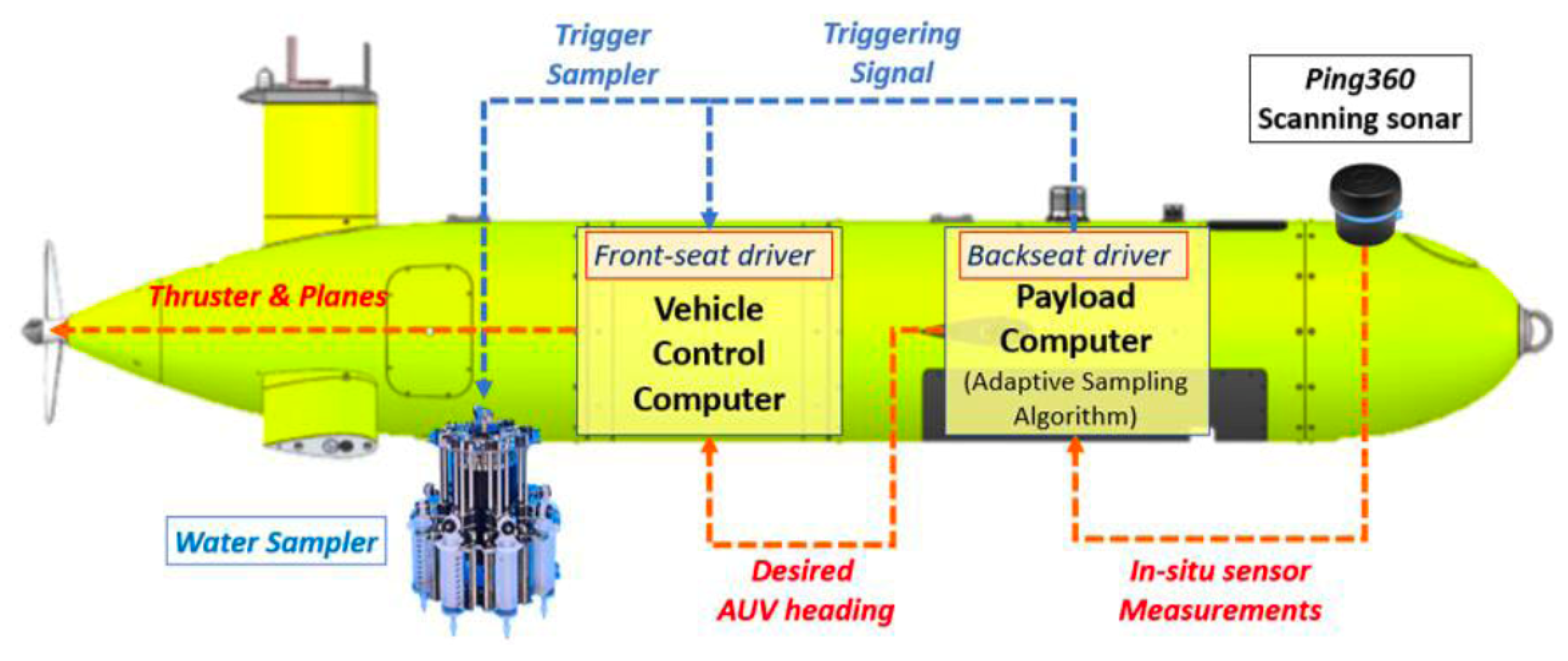 Drones 09 00580 g003