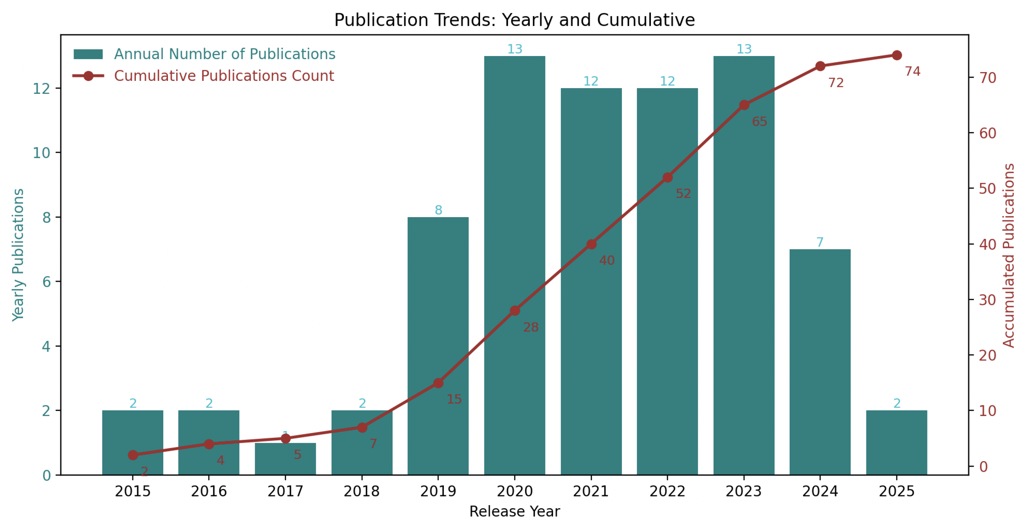 Drones 09 00580 g005