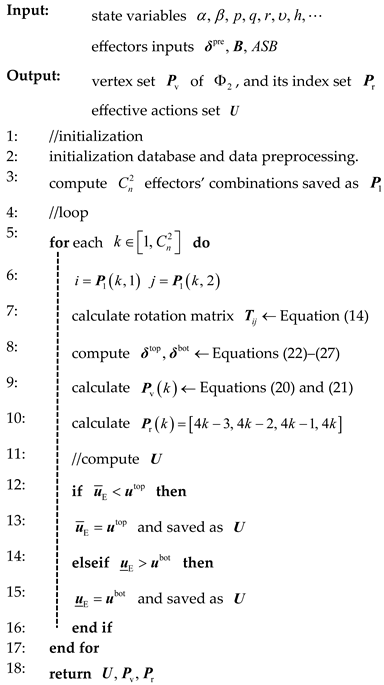 Drones 09 00585 i001