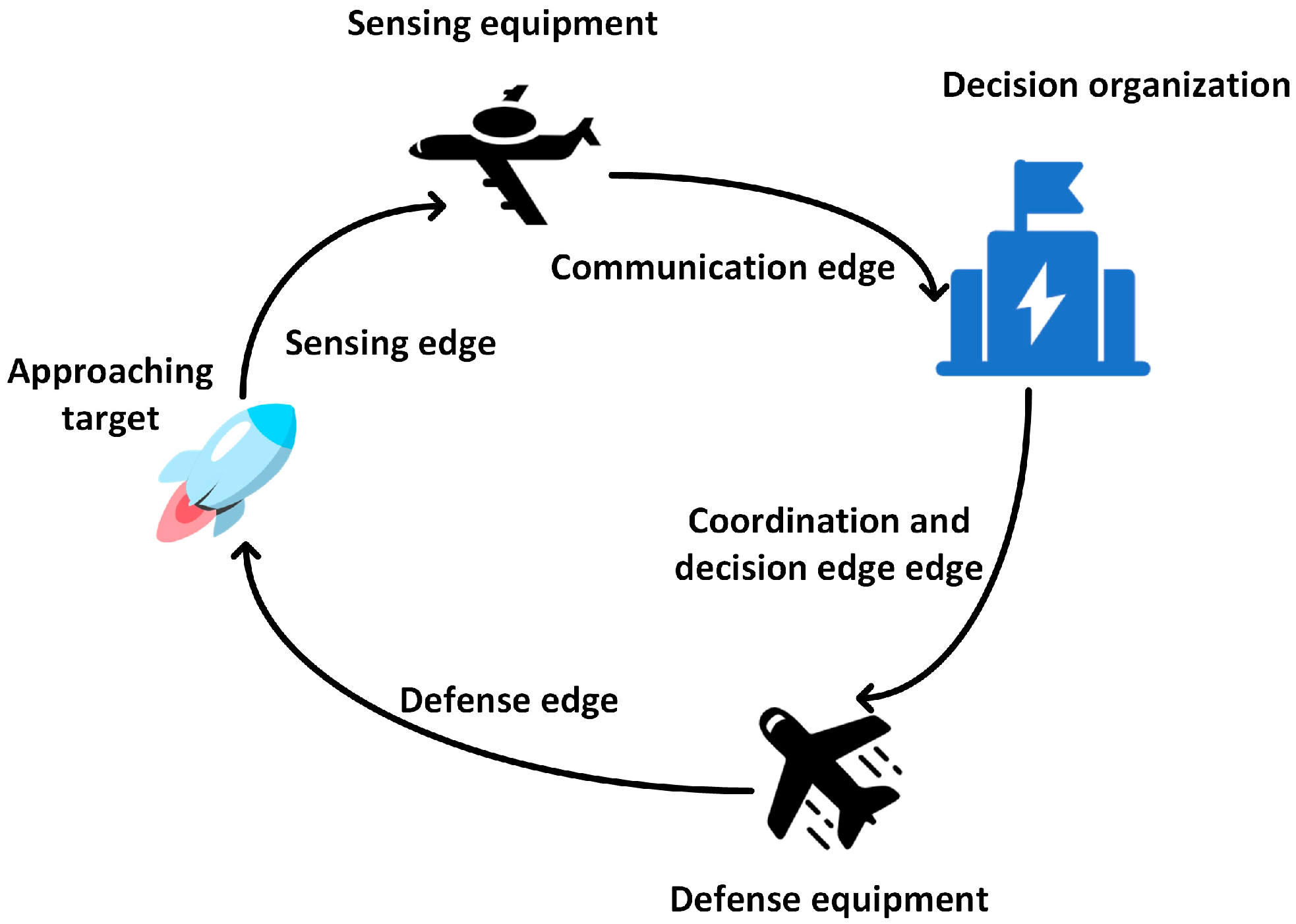Drones 09 00599 g002