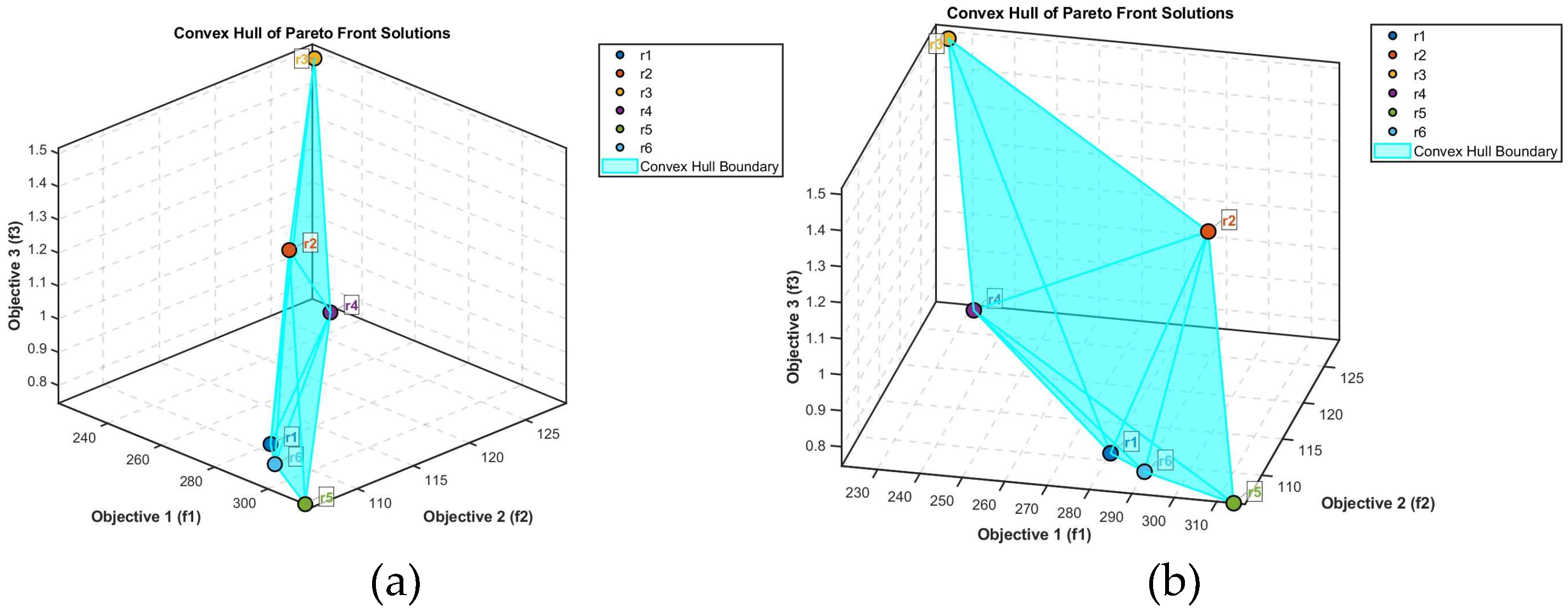 Drones 09 00599 g003