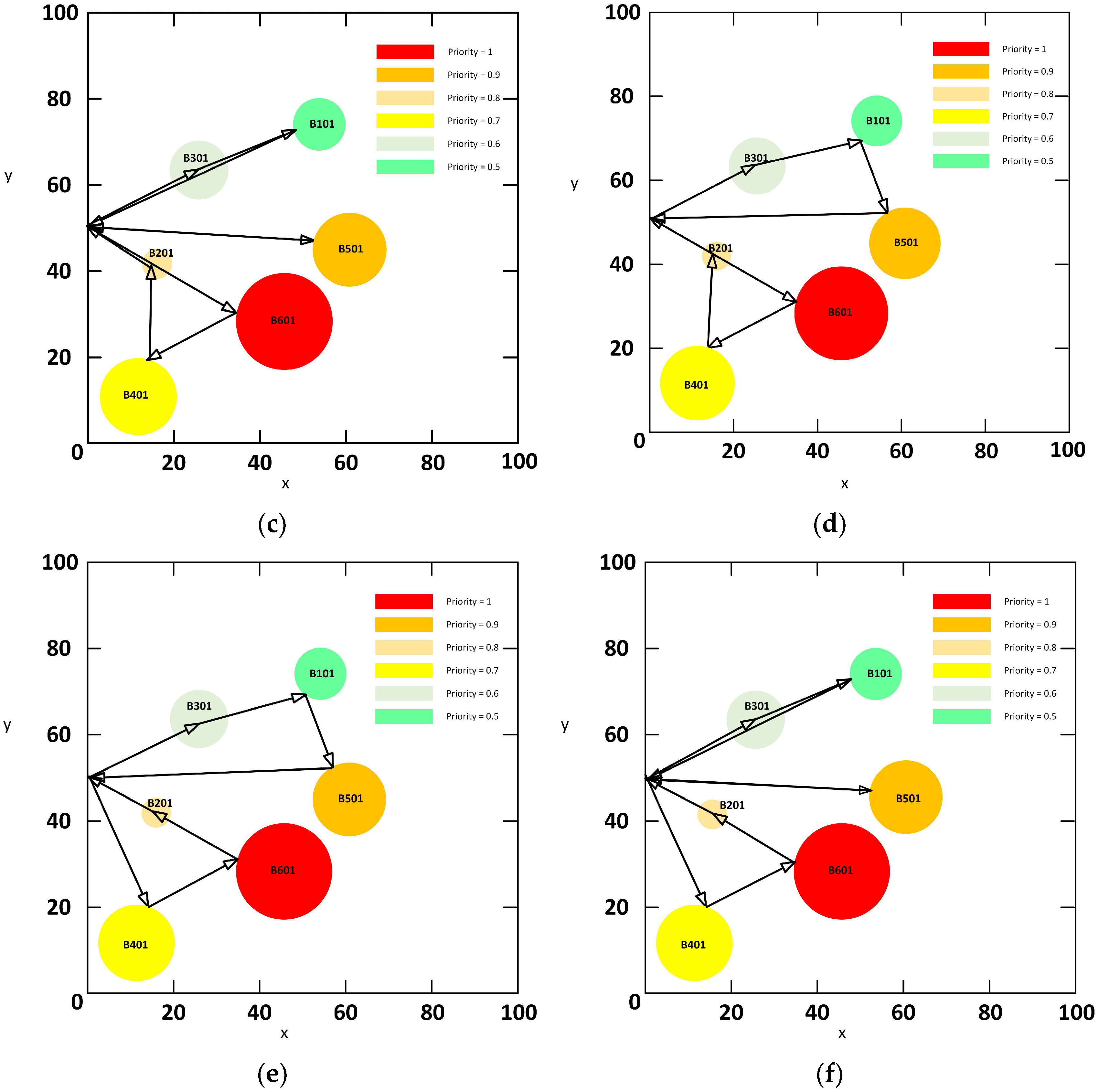 Drones 09 00599 g004b