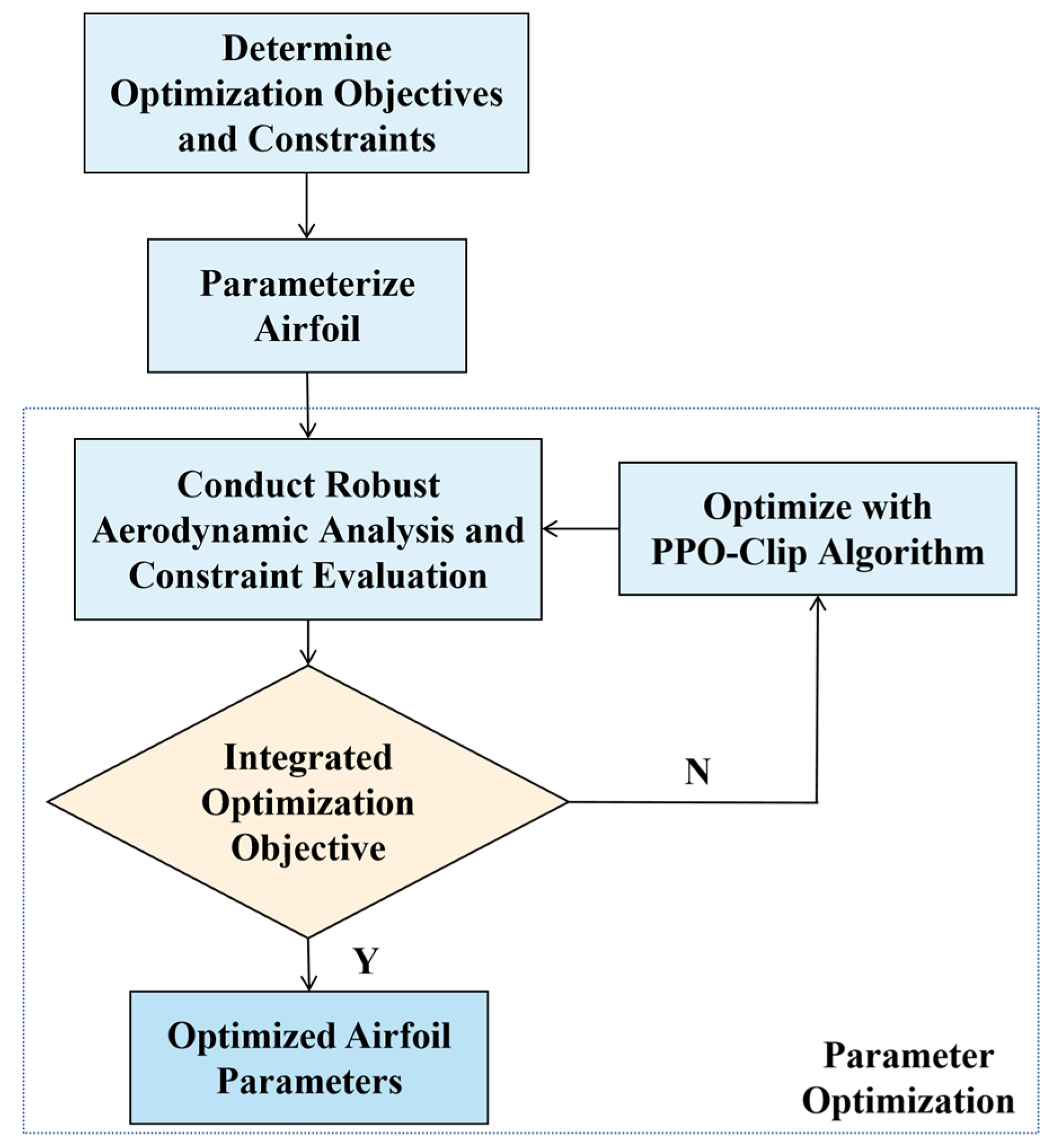 Drones 09 00607 g001