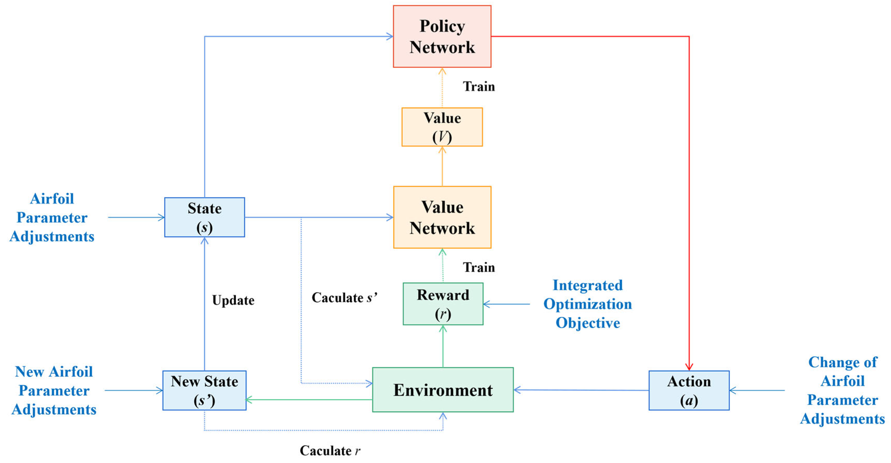 Drones 09 00607 g009