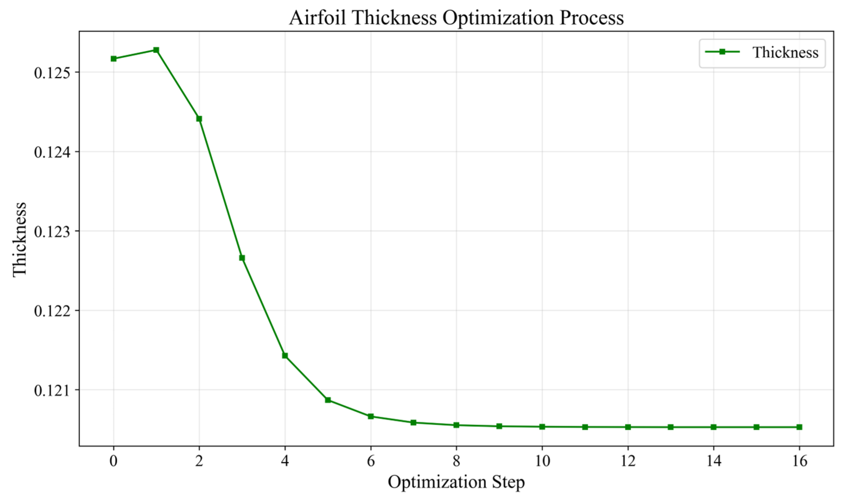Drones 09 00607 g015
