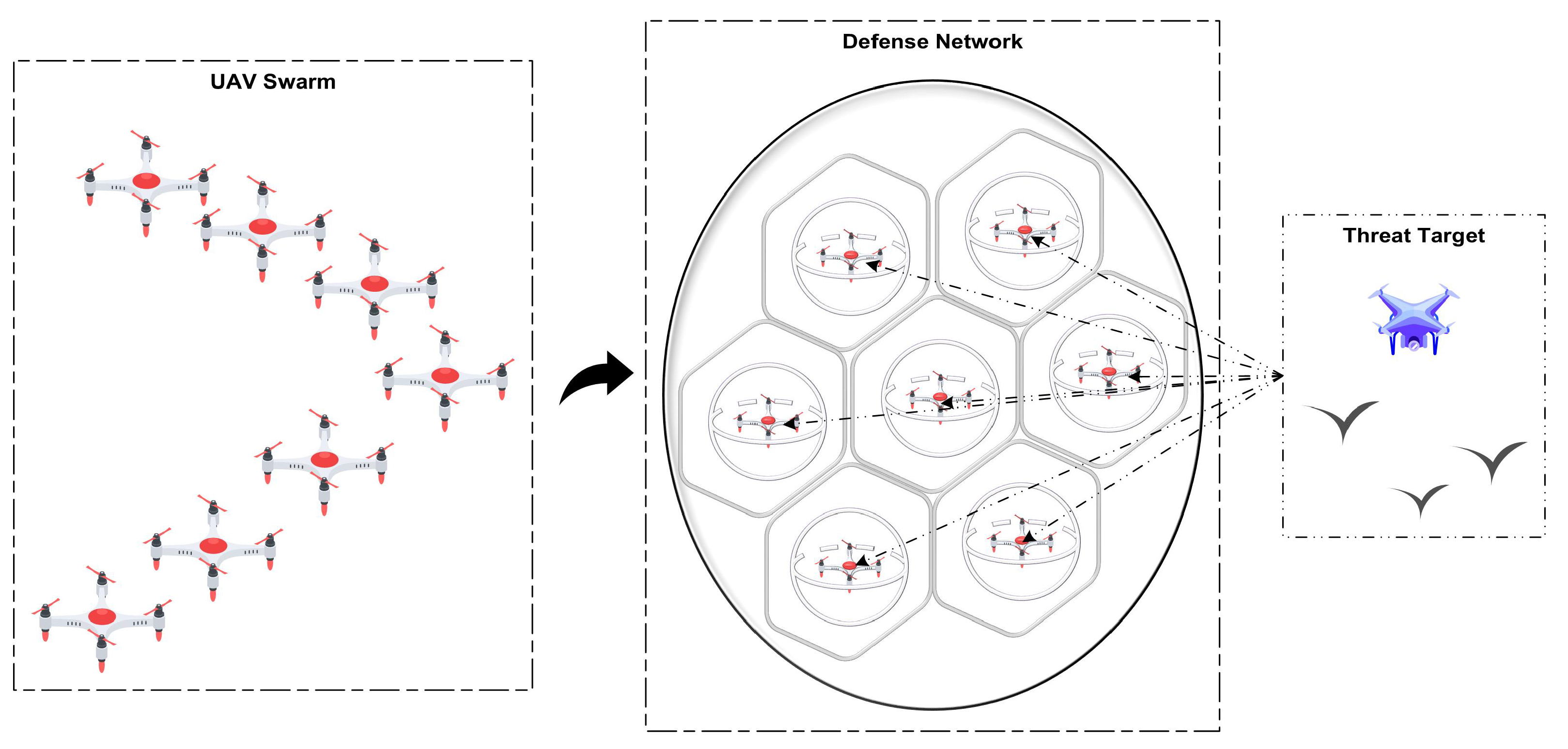 Drones 09 00618 g001 Drones 09 00618 g001