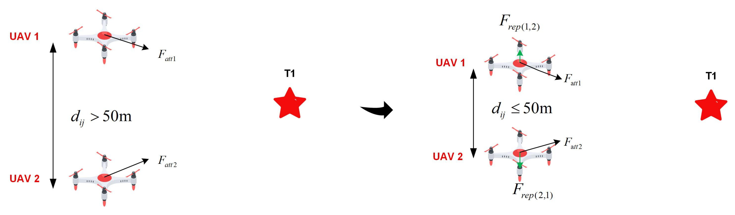 Drones 09 00618 g003 Drones 09 00618 g003