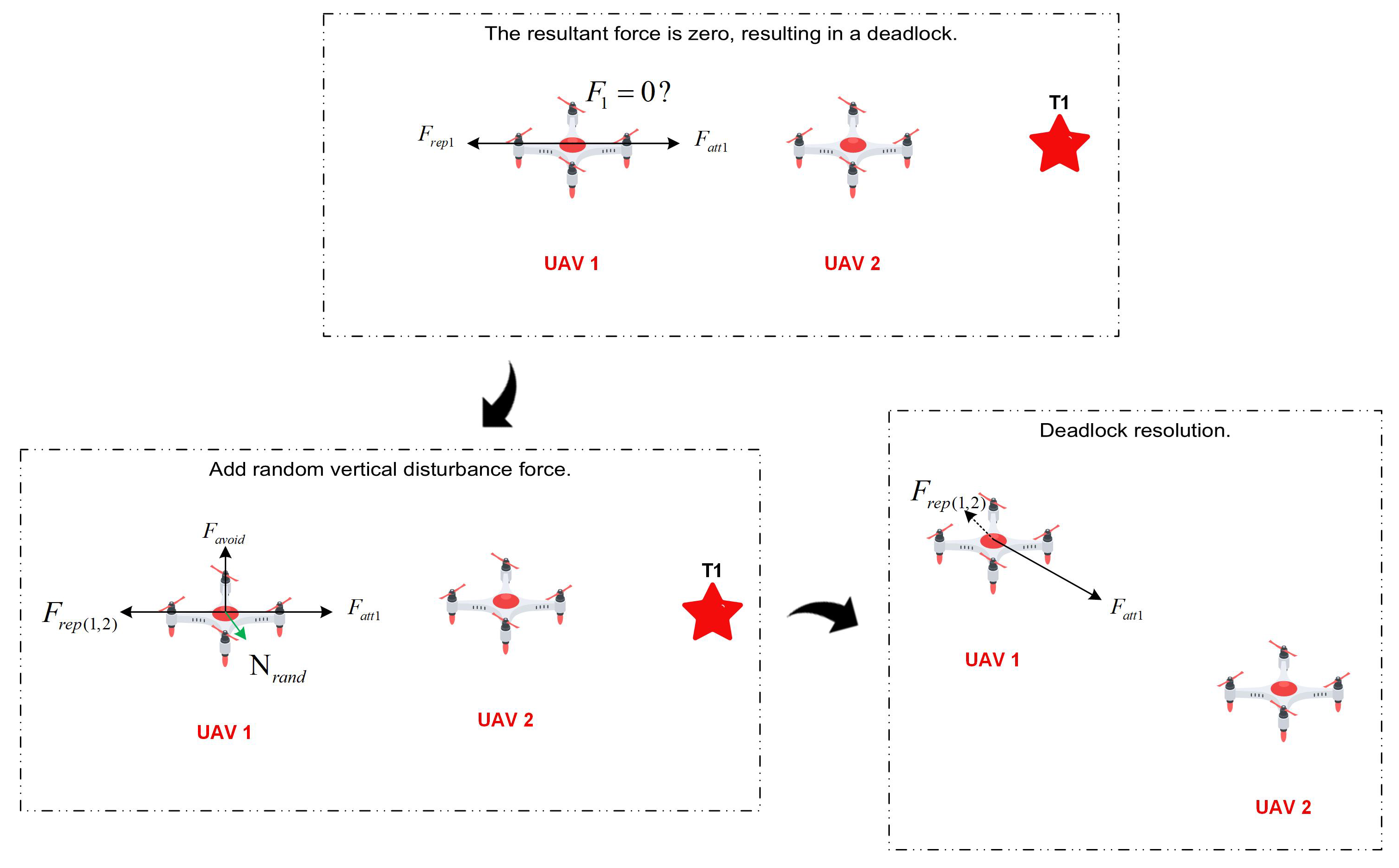 Drones 09 00618 g006 Drones 09 00618 g006