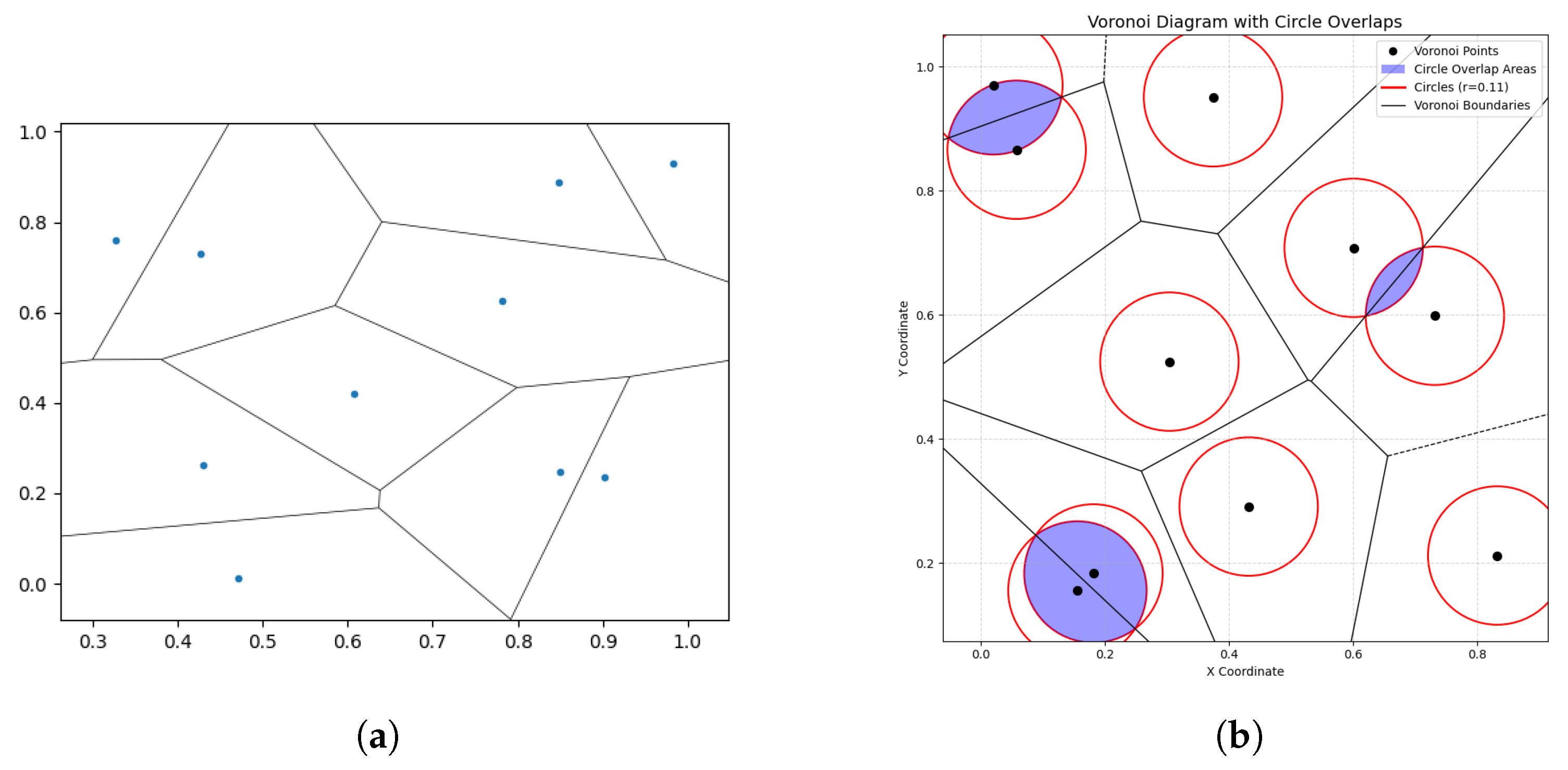 Drones 09 00618 g007 Drones 09 00618 g007
