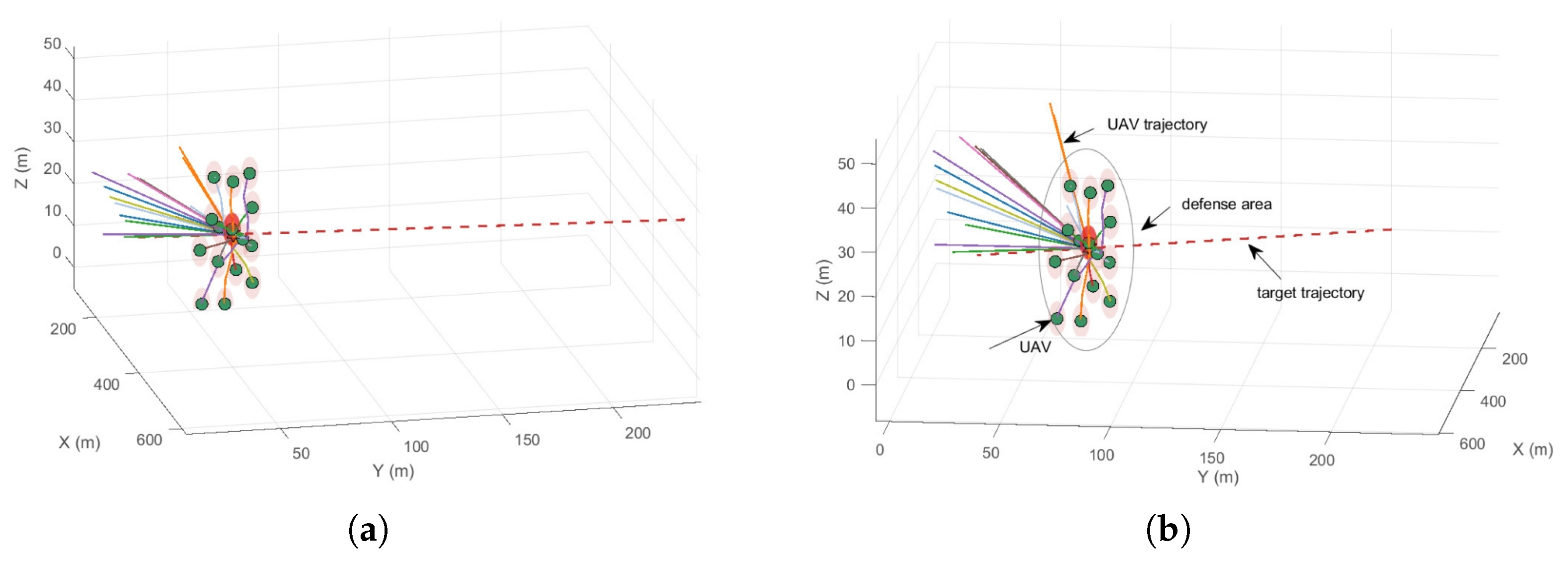 Drones 09 00618 g009a Drones 09 00618 g009a