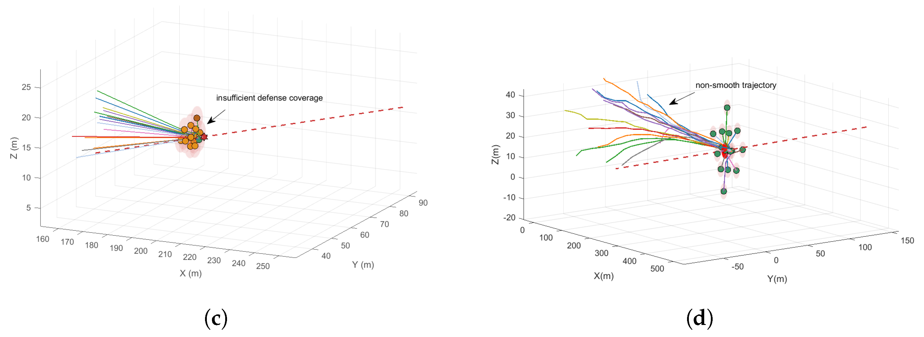 Drones 09 00618 g009b Drones 09 00618 g009b