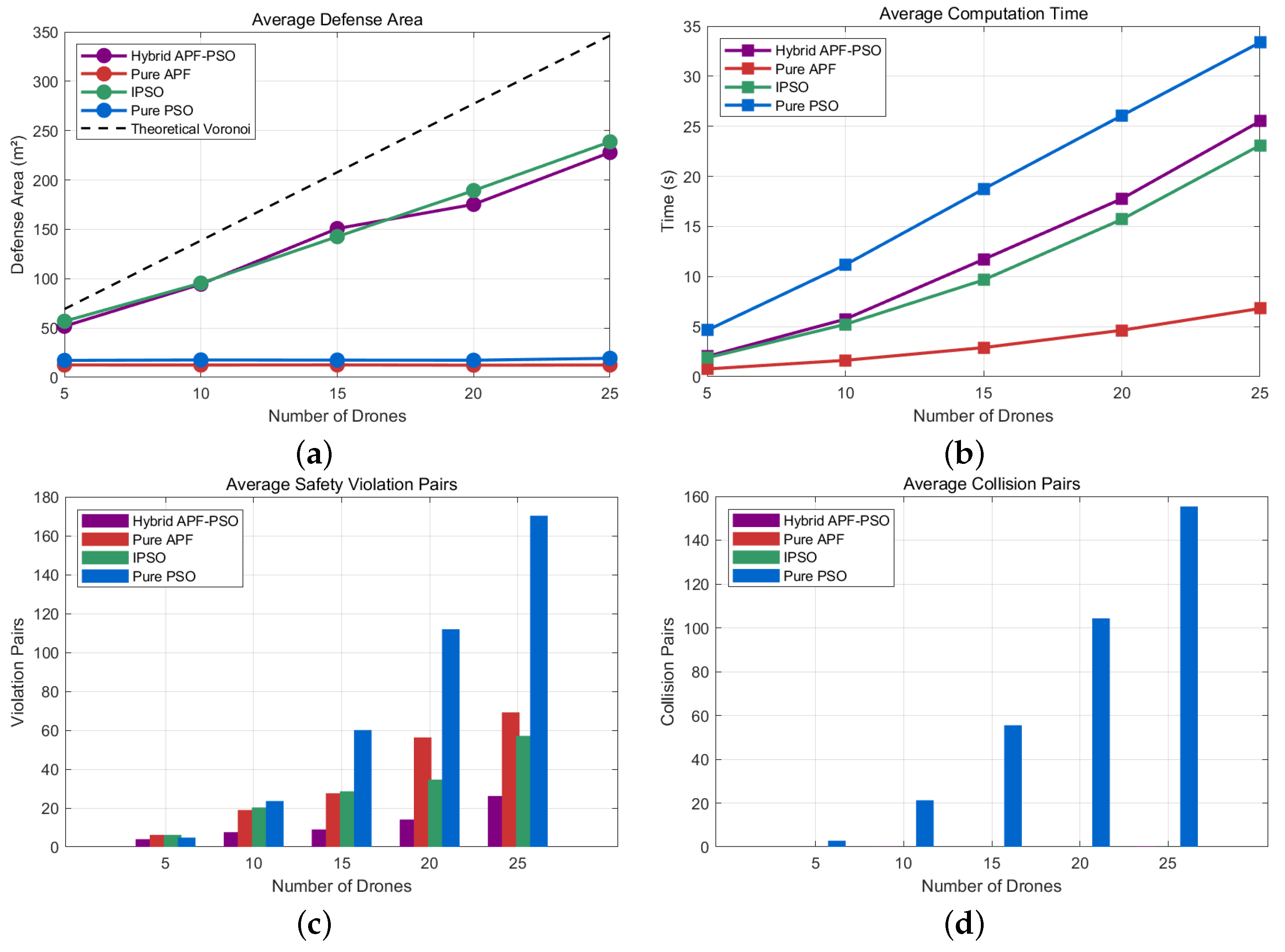 Drones 09 00618 g010 Drones 09 00618 g010