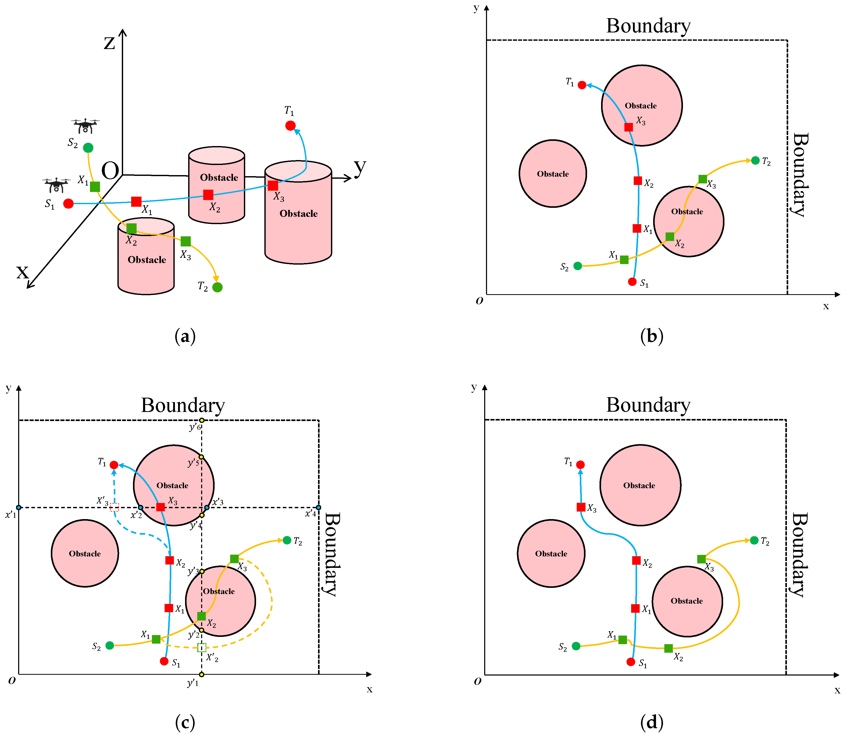 Drones 09 00638 g002
