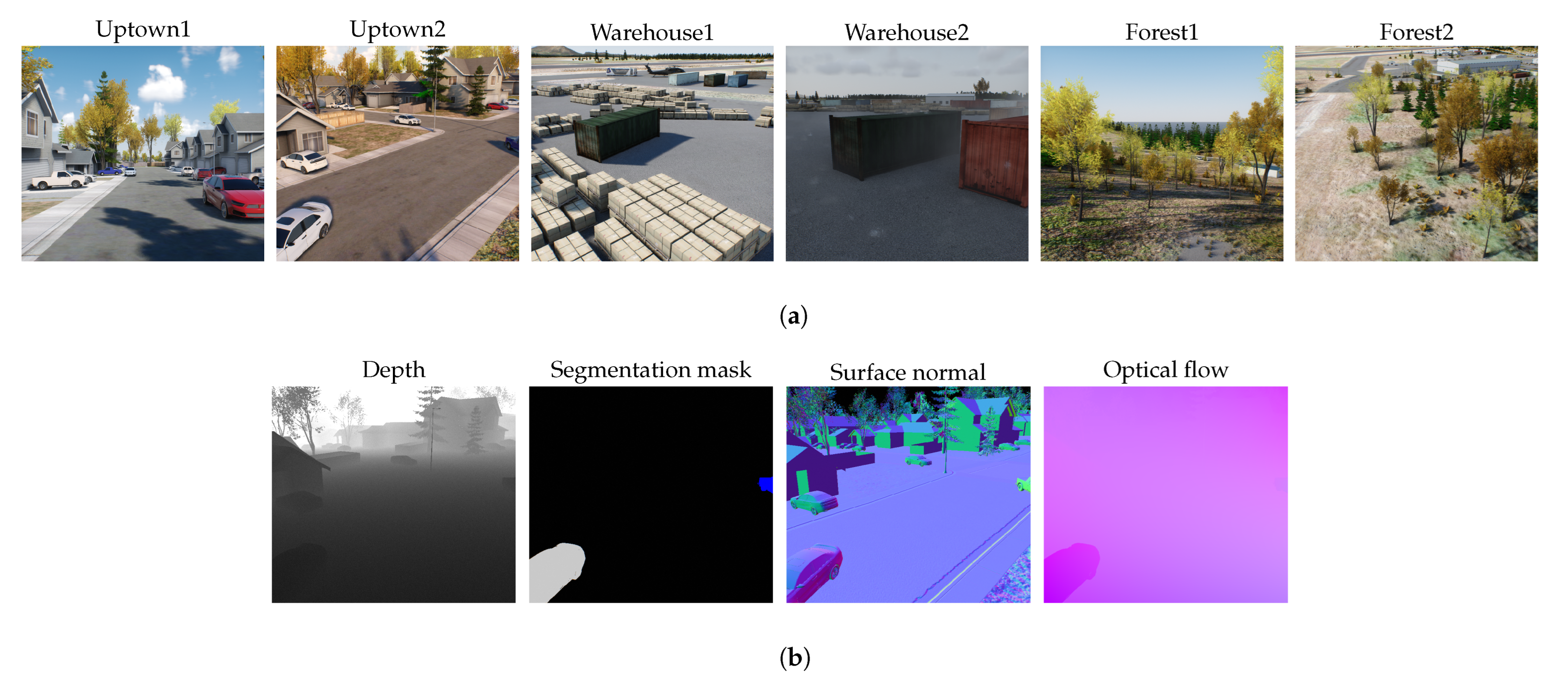 MCS-Sim: A Photo-Realistic Simulator for Multi-Camera UAV Visual ...