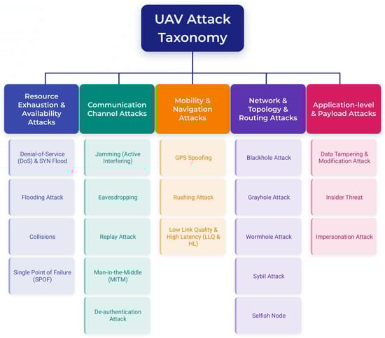 Drones 09 00682 g002 Drones 09 00682 g002