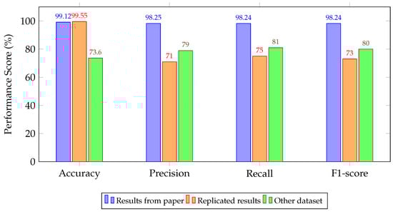 Drones 09 00682 g003 Drones 09 00682 g003
