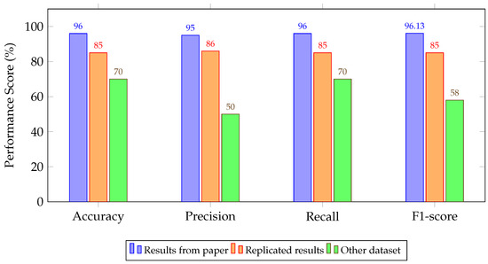 Drones 09 00682 g004 Drones 09 00682 g004