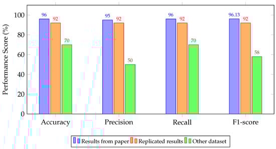 Drones 09 00682 g005 Drones 09 00682 g005