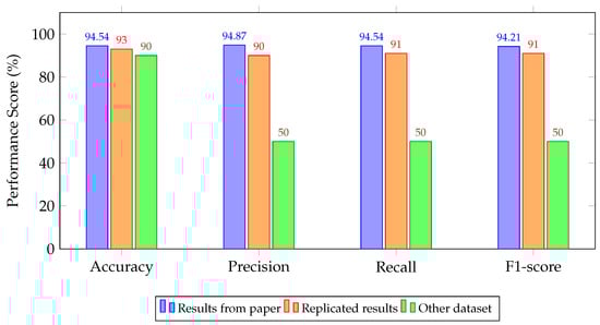 Drones 09 00682 g006 Drones 09 00682 g006