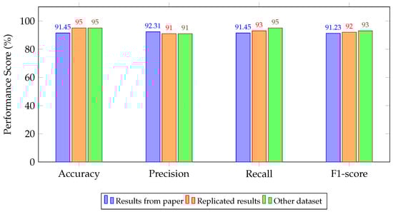 Drones 09 00682 g007 Drones 09 00682 g007