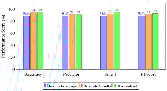 Drones 09 00682 g008 Drones 09 00682 g008