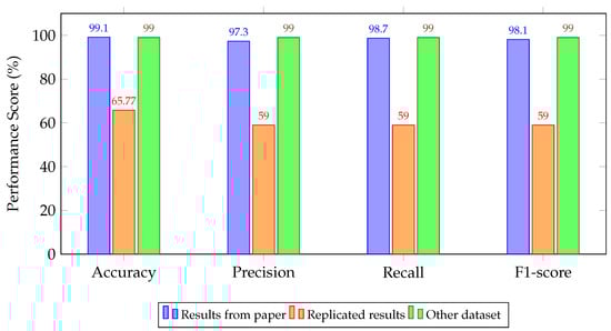 Drones 09 00682 g010 Drones 09 00682 g010