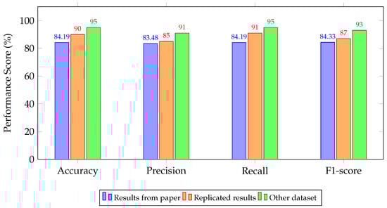 Drones 09 00682 g011 Drones 09 00682 g011