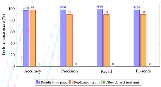 Drones 09 00682 g012 Drones 09 00682 g012