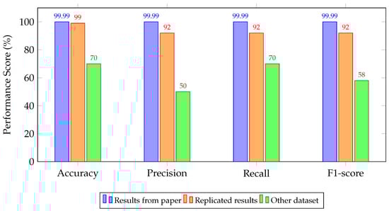 Drones 09 00682 g013 Drones 09 00682 g013